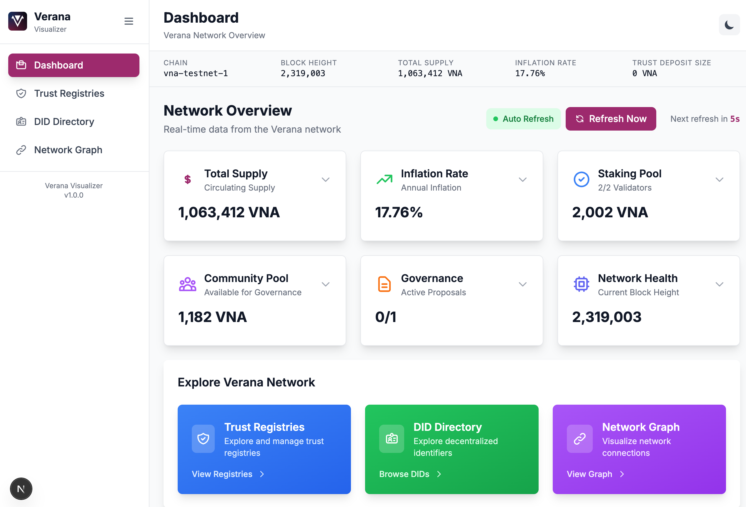 Data visualization dashboard with charts, graphs, network maps, ecosystem analytics, modern dark UI